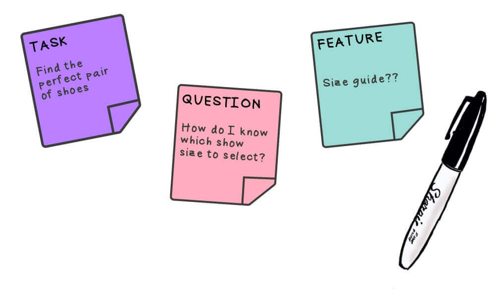 Tasks, questions and feature ideas written on sticky notes