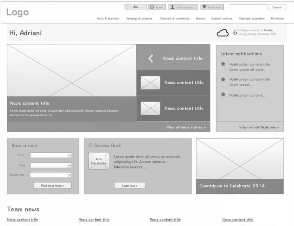 Medium fidelity wireframes start to define specific elements and visual hierarchy.