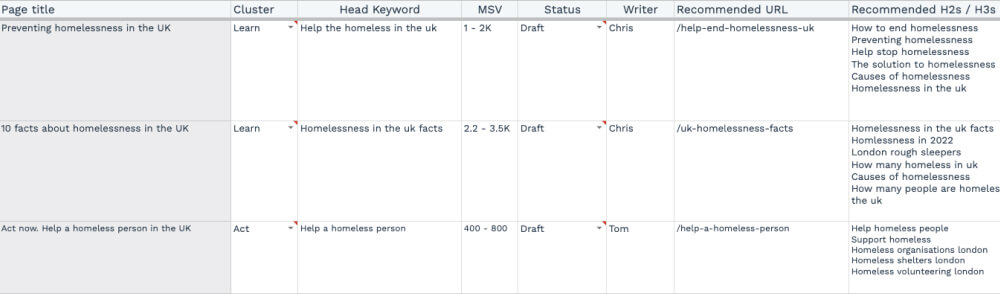 Shows a content plan spreadsheet including SEO information.