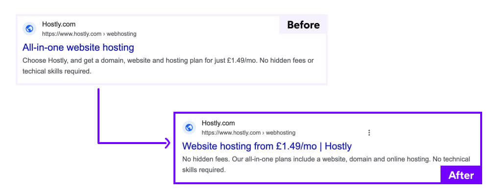 Screenshot showing a before-and-after example of a title and meta description. BEFORE : All-in-one website hosting Choose Hostly, and get a domain, website and hosting plan for just £1.49/mo. No hidden fees or techical skills required. AFTER : Website hosting from £1.49/mo | Hostly No hidden fees. Our all-in-one plans include a website, domain and online hosting. No technical skills required.