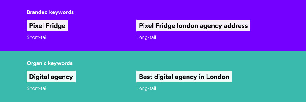 Shows a comparison of both long and short branded and organic keywords. Branded keywords 'Pixel Fridge' / 'Pixel Fridge London agency address'. Organic keywords : 'Digital agency' / 'Best digital agency in London'.